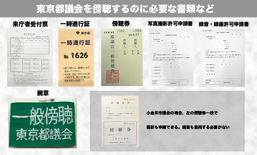 都議会を傍聴するまでに記入が必要となった申請書類や身につけることを求められた通行証と腕章