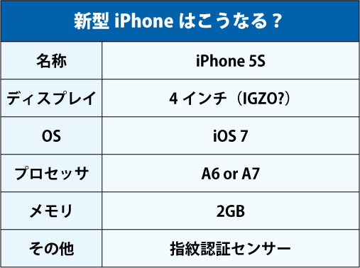 [表]新型iPhoneはこうなる？　ネット上のうわさから作成