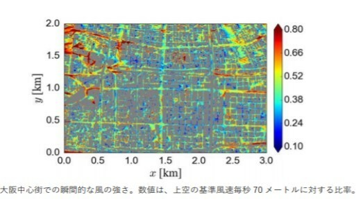 大阪中心街の図（右側が北、左側が南）。色が赤いところほど瞬間的に強い風が吹いたと考えられる＝京都大学防災研究所のプレスリリースより