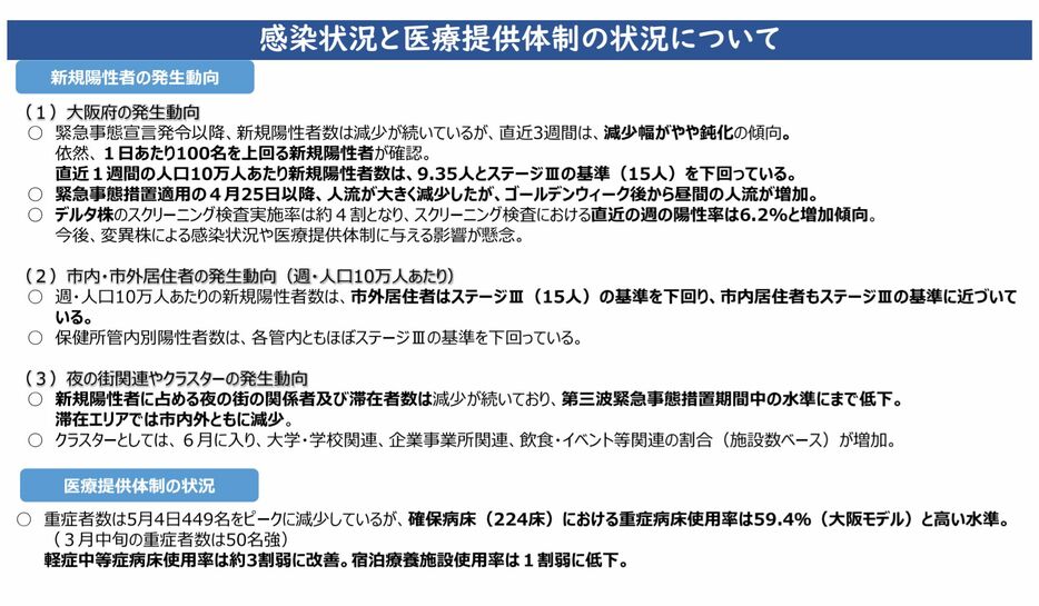 [資料]大阪府の感染状況と医療提供体制の状況について、新規陽性者の発生動向など（大阪府公式サイトから）