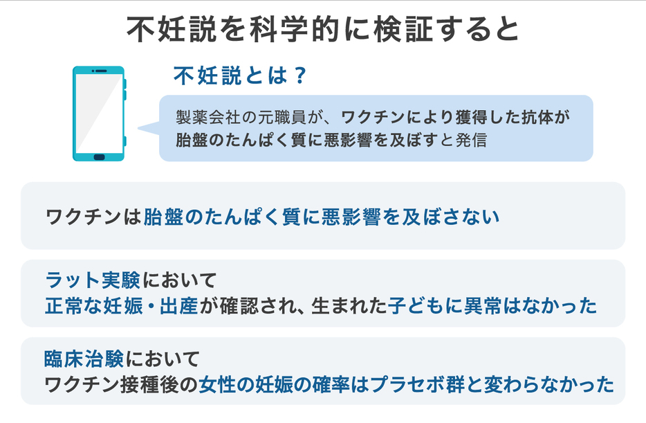 不妊説を科学的に検証すると（画像制作：Yahoo! JAPAN）
