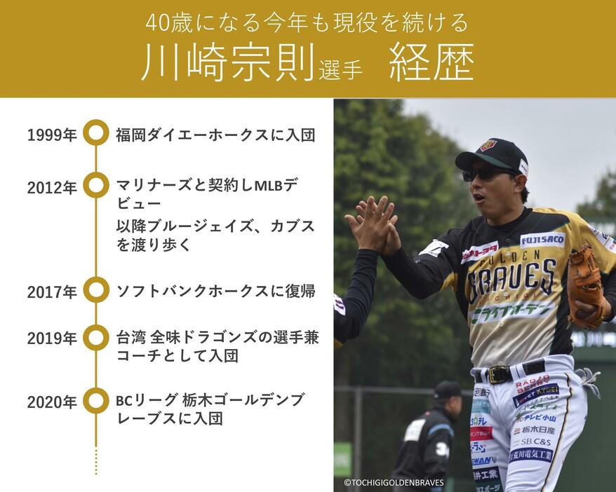 川崎宗則選手の経歴（画像制作：Yahoo! JAPAN）