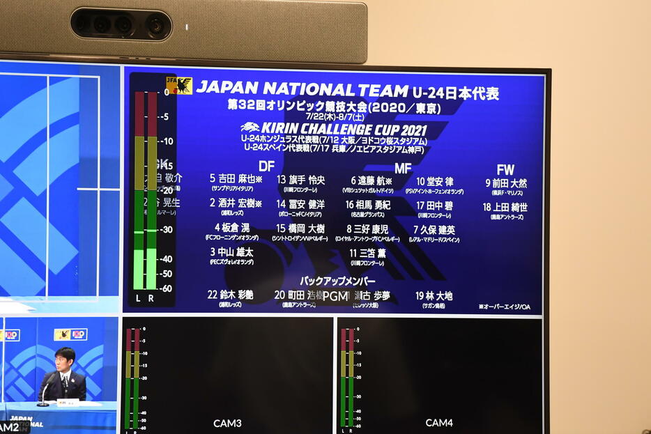 18人の男子サッカー東京五輪代表はオンライン会見で発表された(写真：JFA/アフロ)