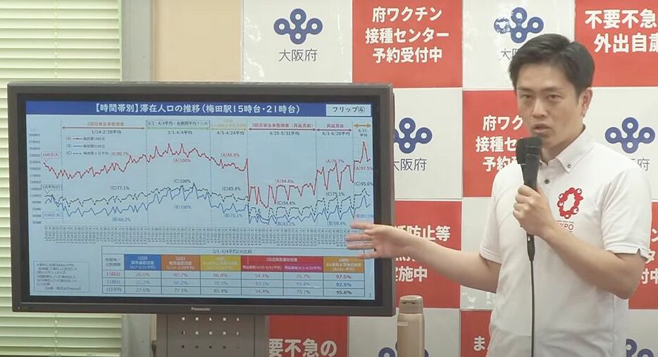 [写真]大阪府の吉村洋文知事