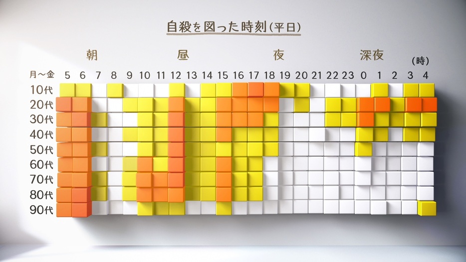 専門家チームの分析データよりNHK作成