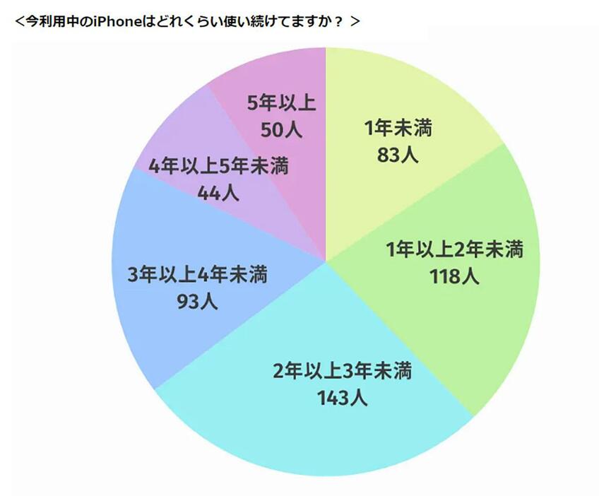 （「LiPro」調べ）