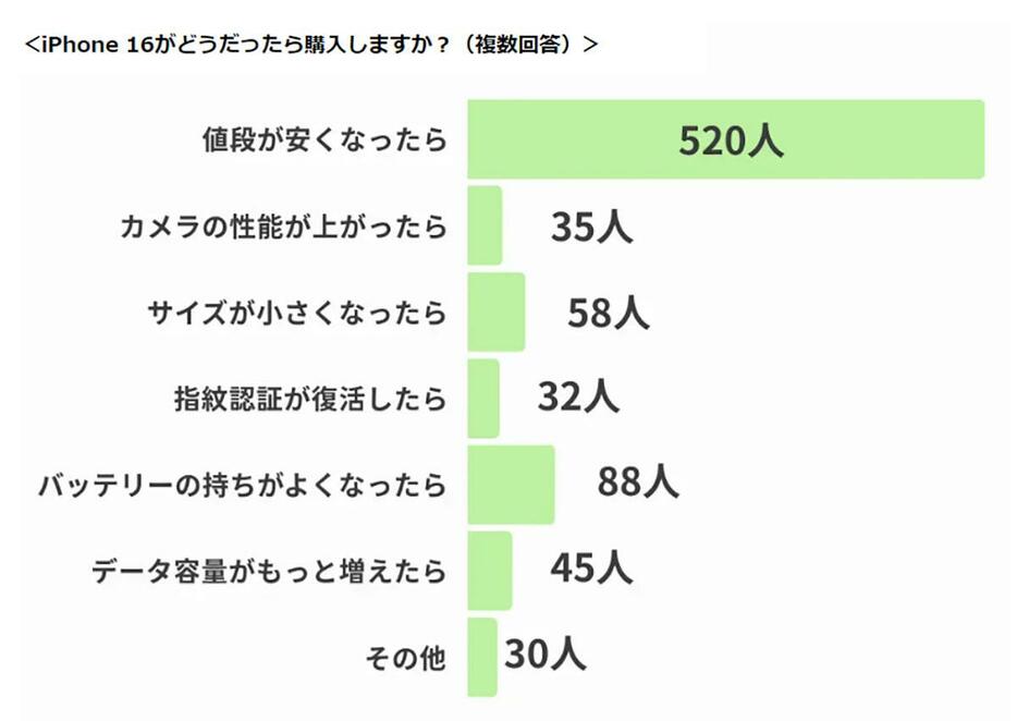 （「LiPro」調べ）