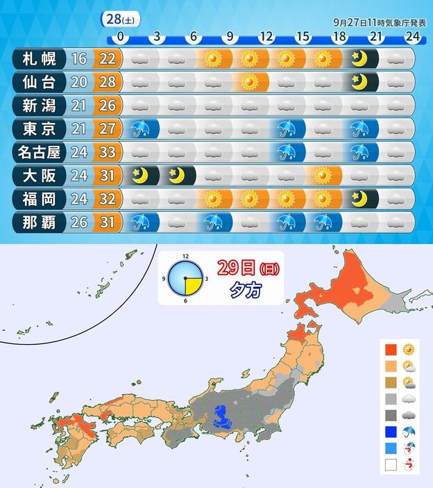 上：28日(土)の天気と予想気温／下：29日(日)夕方の天気分布