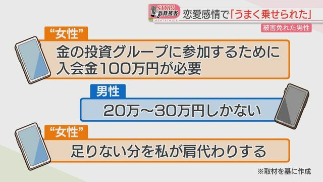 経緯は