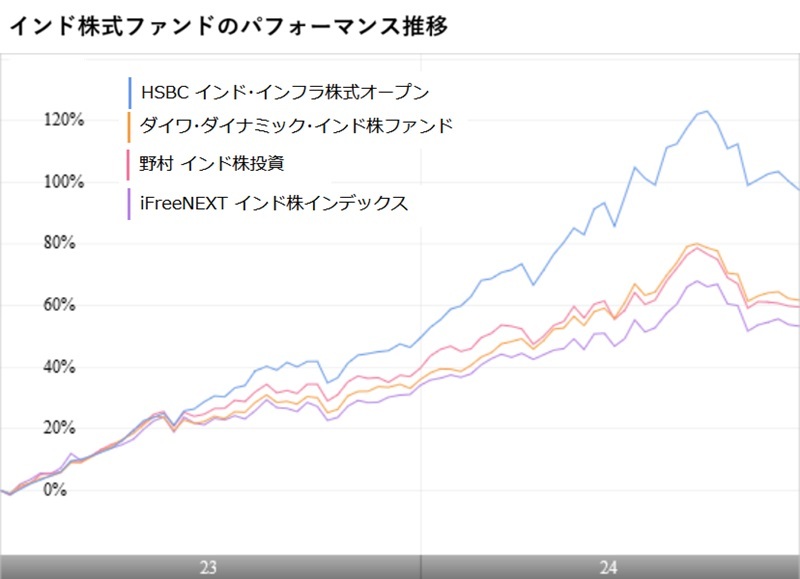 提供：ウエルスアドバイザー社