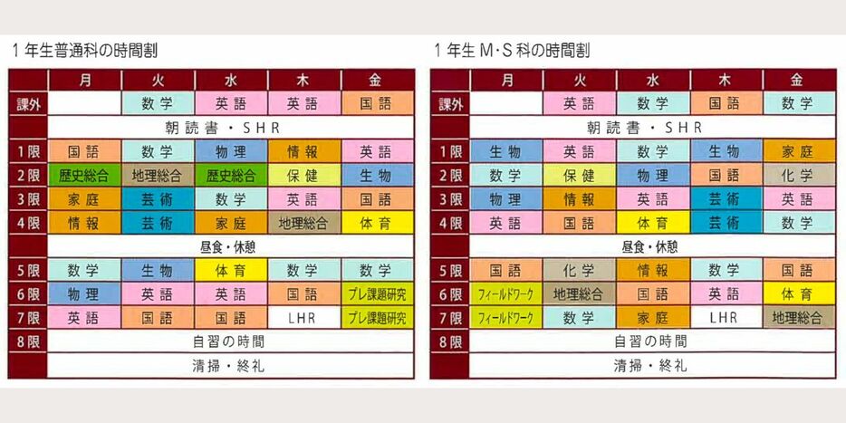 延岡高校1年生の時間割（2023年の学校案内パンフレットより）