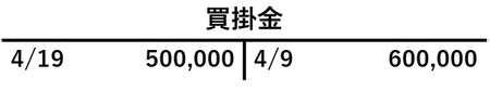 ［図表8］4月30日時点での買掛金勘定