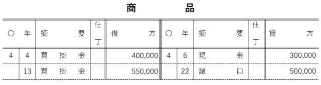 ［図表18］4月の東北商事の総勘定元帳（商品）