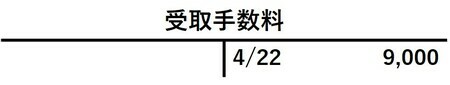 ［図表11］4月30日時点での受取手数料勘定