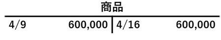 ［図表6］4月30日時点での商品勘定