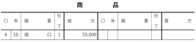 ［図表32］転記後の総勘定元帳（商品）