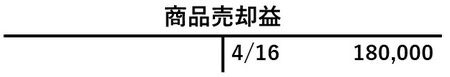 ［図表10］4月30日時点での商品売却益勘定