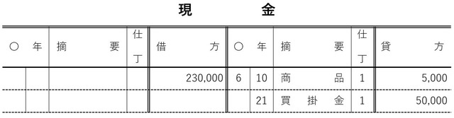 【簿記の基礎知識】どうやって記入すればいい？具体例で簡単に理解できる「仕訳」と「総勘定元帳」【公認会計士が解説】