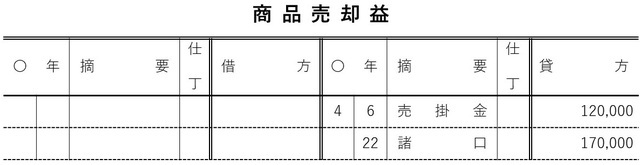 ［図表24］4月の東北商事の総勘定元帳（商品売却益）