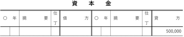 ［図表22］4月の東北商事の総勘定元帳（資本金）