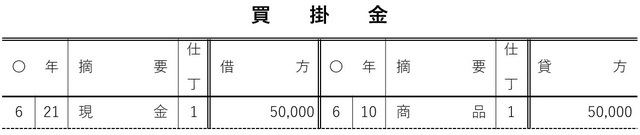 ［図表33］転記後の総勘定元帳（買掛金）