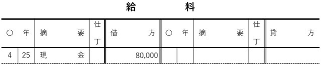 ［図表26］4月の東北商事の総勘定元帳（給料）