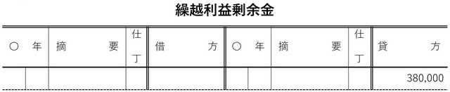 ［図表23］4月の東北商事の総勘定元帳（繰越利益剰余金）