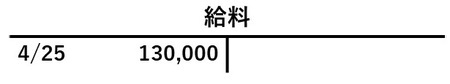 ［図表12］4月30日時点での給料勘定