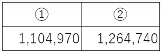 ［図表2］遺族厚生年金（単位：円） 出所：筆者作成