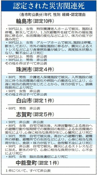 北國新聞