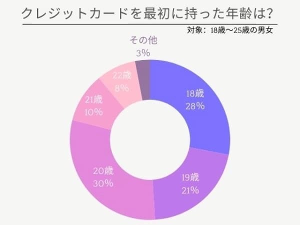 出典：一般社団法人　日本クレジット協会のサイトより作成