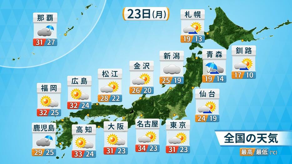 23日(月)の天気と予想気温