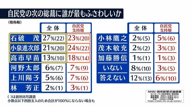 日テレNEWS NNN