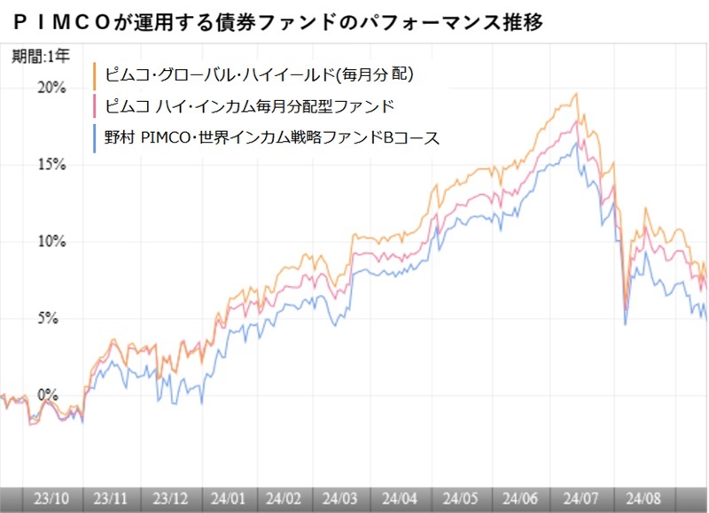 提供：ウエルスアドバイザー社