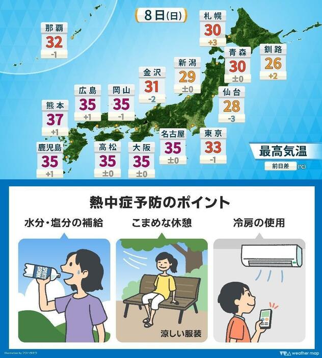 8日(日)の最高気温と熱中症予防のポイント