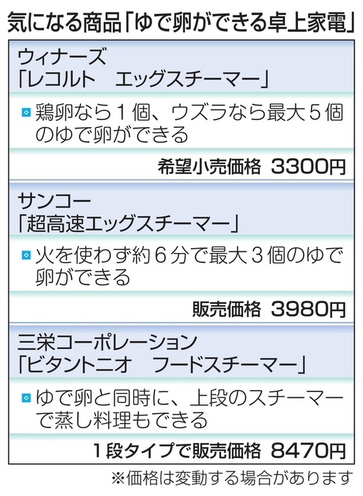 気になる商品「ゆで卵ができる卓上家電」