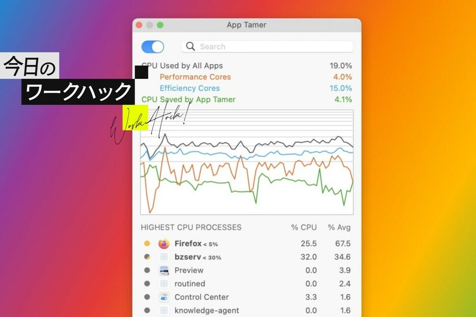 MacのChromeを軽くする裏技。このアプリ入れたらサクサクだ【今日のワークハック】