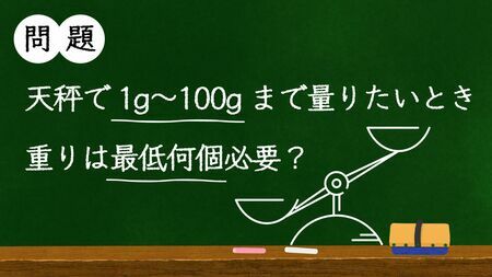 こんな問題を「初見で解く人」は、どこから着想を得ているのでしょうか？