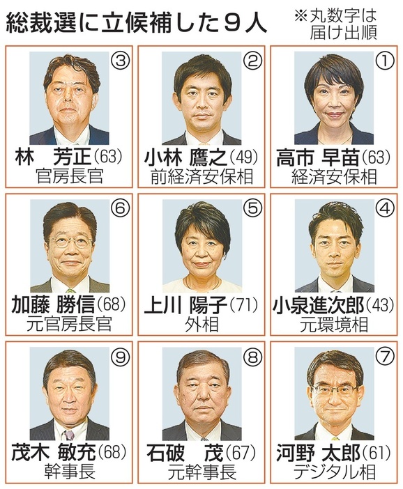 総裁選に立候補した9人