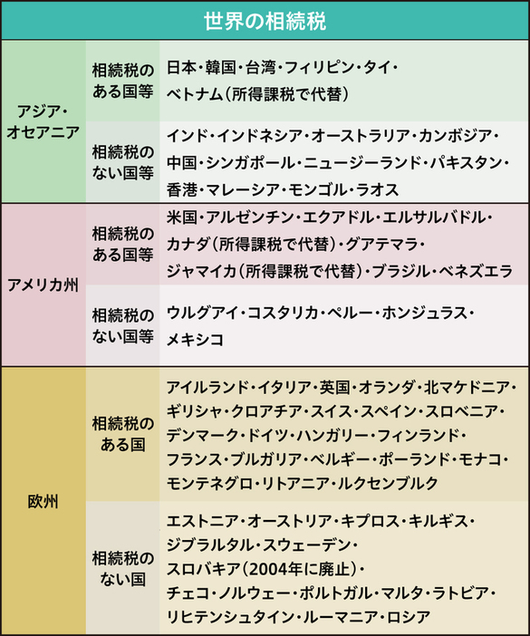 ［図表1］