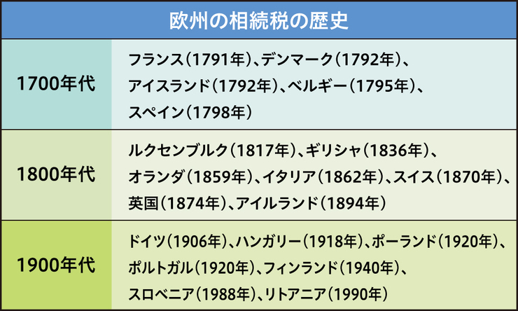 ［図表2］