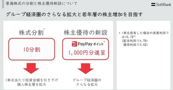 経済圏の拡大と、若年層の株主増加に向けて、株主優待新設と株式分割を打ち出した