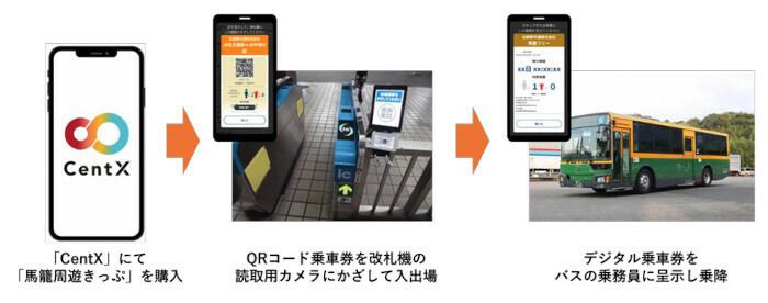 JR東海など3社、コードによるデジタル乗車サービスの実証実験をJR中央本線の一部区間にて実施