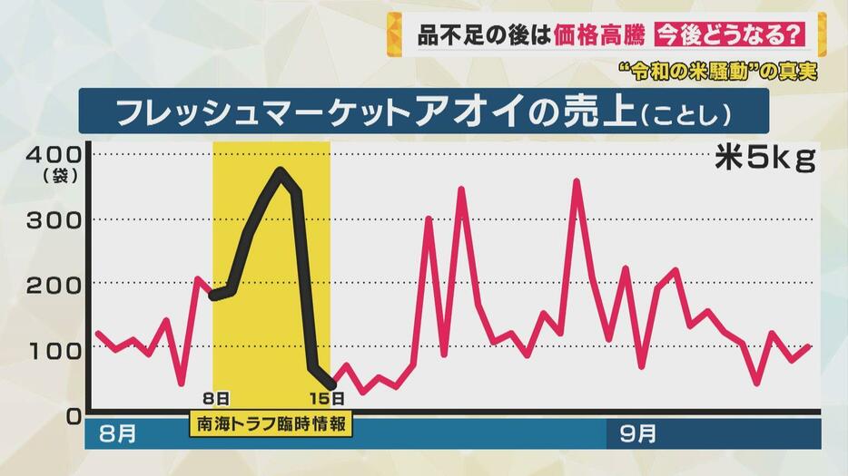 関西テレビ