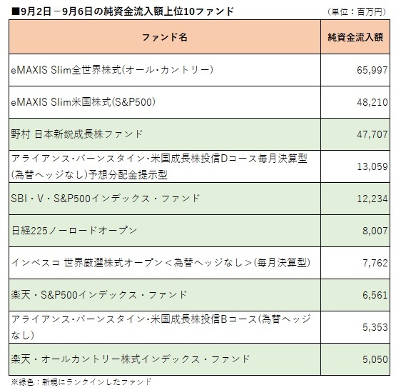 提供：ウエルスアドバイザー社