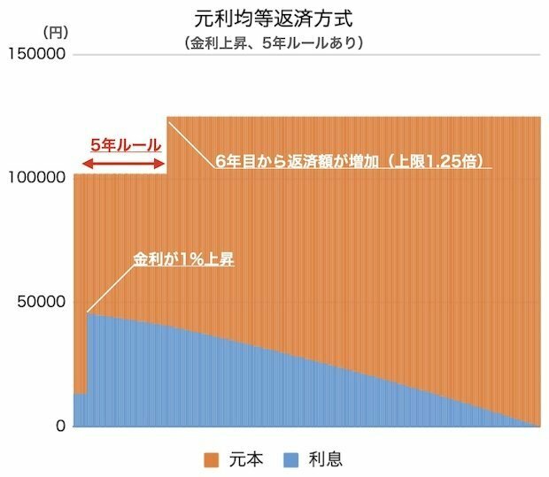 ※筆者が作成