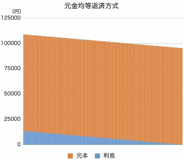 ※筆者が作成