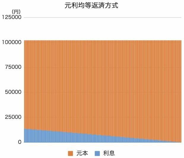 ※筆者が作成