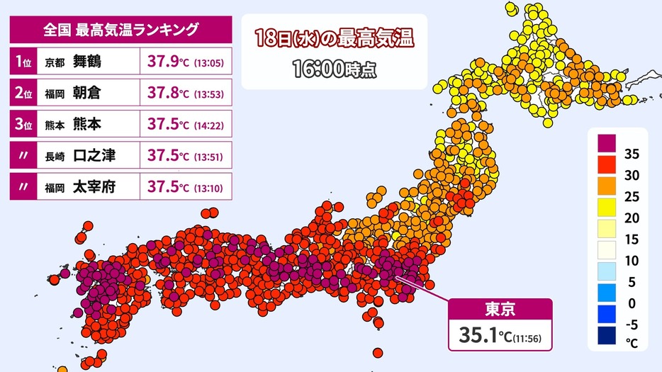 18日(水)の最高気温