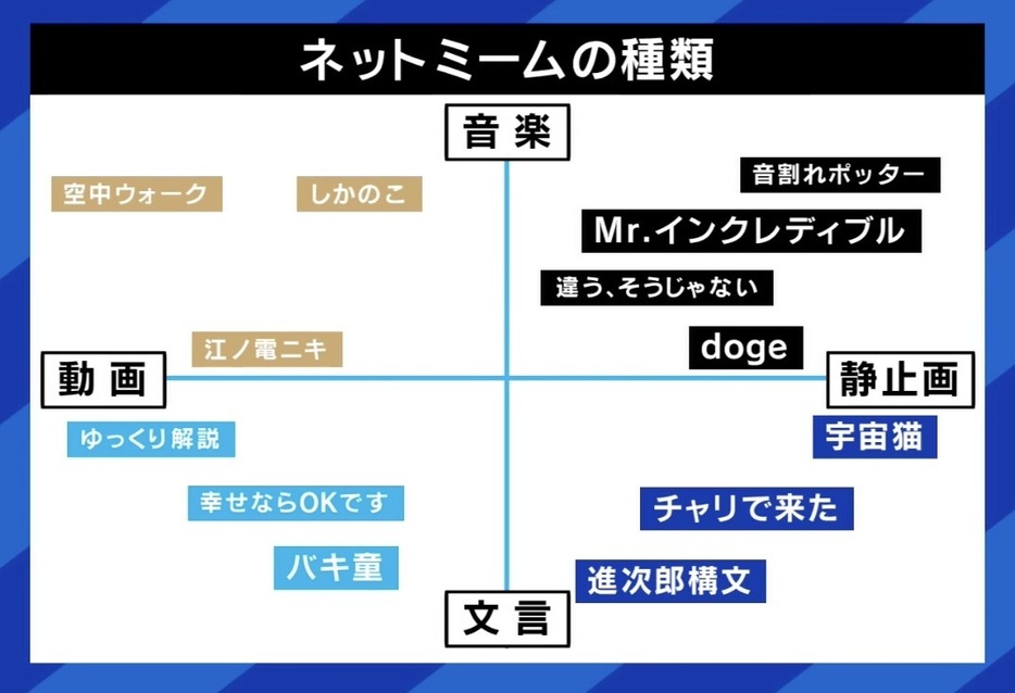 ネットミームの種類